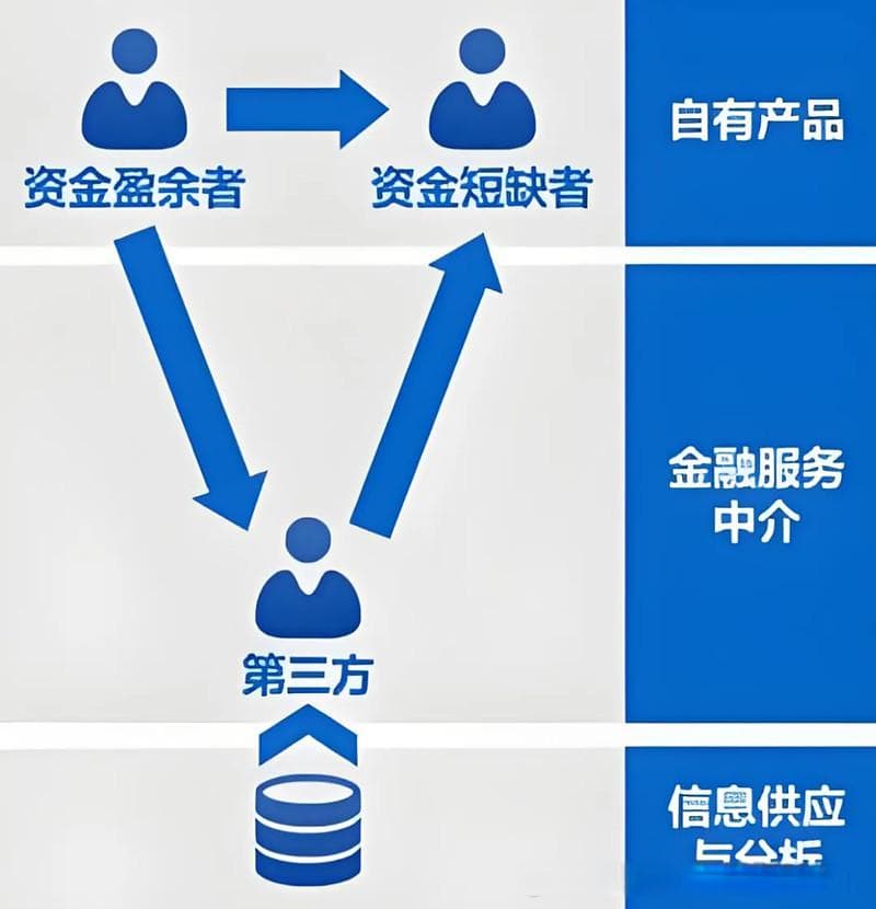 场景金融：金融服务模式的未来变革方向