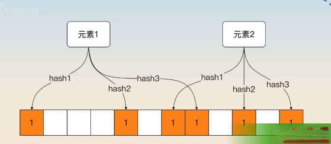 Kafka消息重复消费解决方案：布隆过滤器、Redis与唯一索引的完美结合