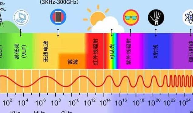 电磁波的传播速度及其在不同介质中的表现