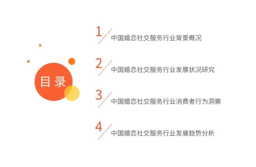 中国婚恋社交服务行业转型：市场规模持续增长，去中心化趋势明显