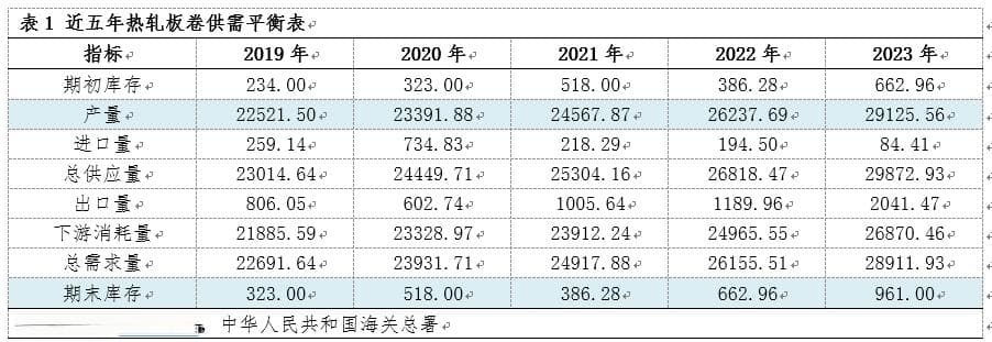 供需视角来看，热轧板卷价格或仍存下跌空间