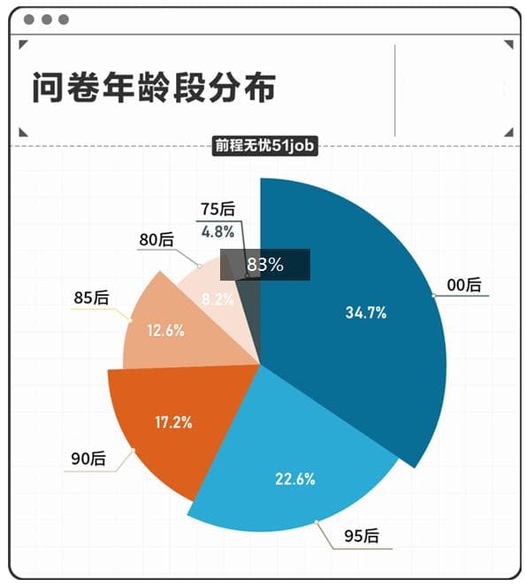 前程无忧《2025职场AI应用趋势报告》