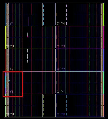 Xilinx Vivado的RTL分析、综合和实现的详细工作机制