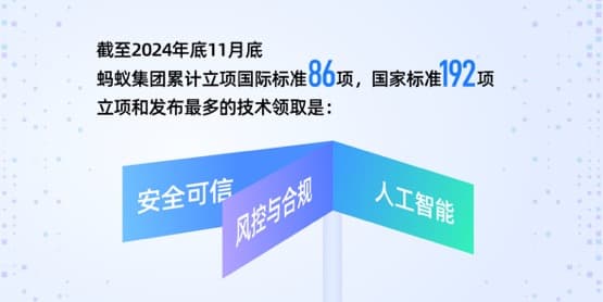 蚂蚁集团发布2024科技生态白皮书，AI专利和论文均有大幅提升