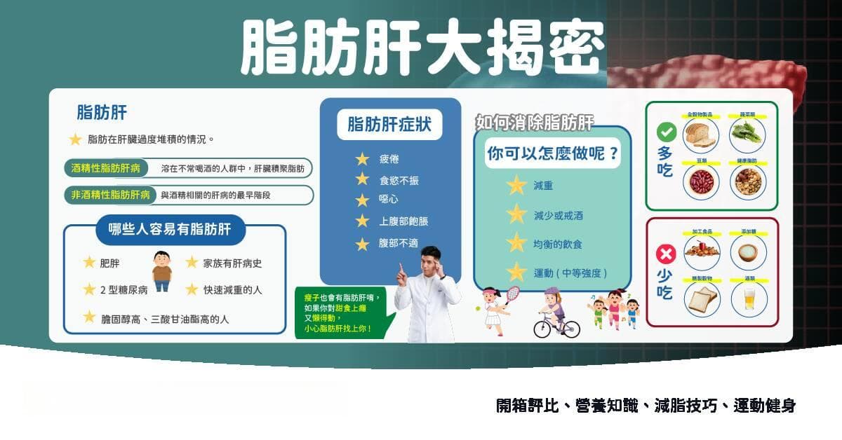 脂肪肝不分胖瘦！瘦子、胖子都要知道的预防之道