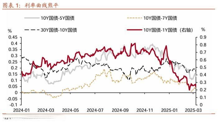 10 年国债1.8%，是风险还是机会