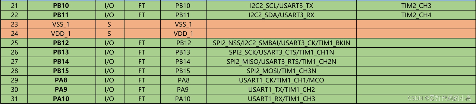 STM32串口USART详解：从基础概念到实战应用