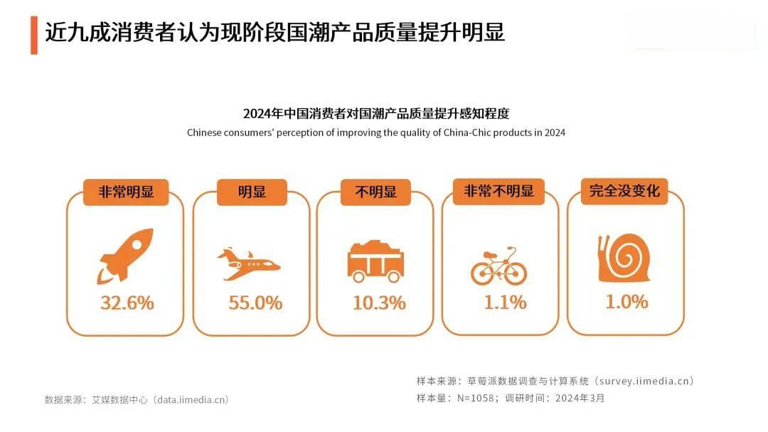 2024年中国国潮经济发展状况及消费行为调查报告