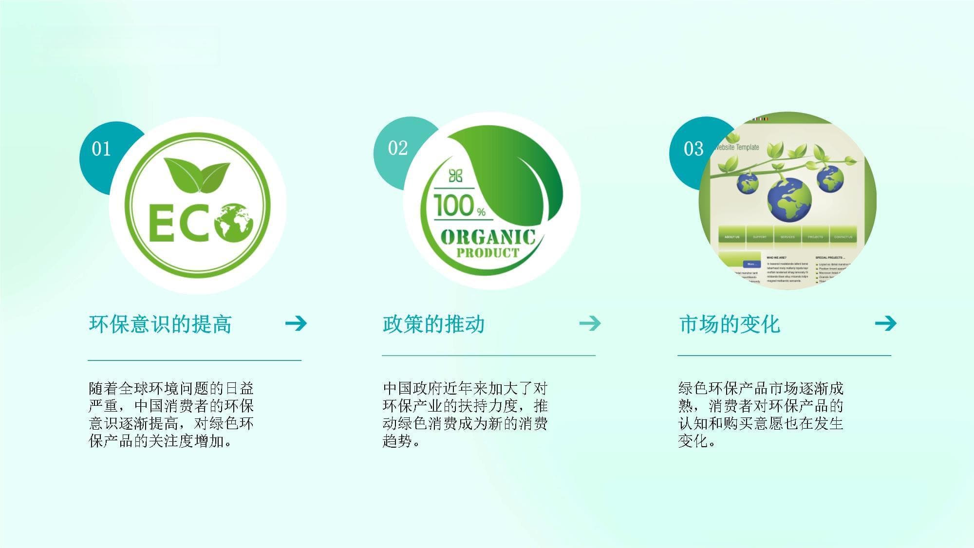 中国消费者对绿色环保产品的认可和购买观念调查报告