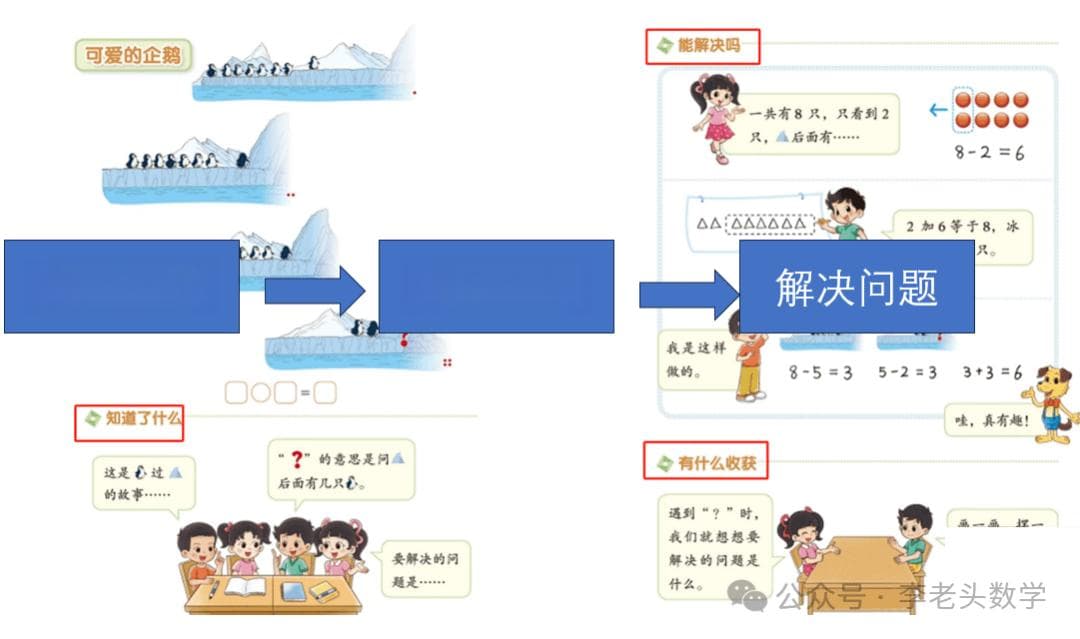 2024年秋季教材改革，各学科内容变化与应对措施！