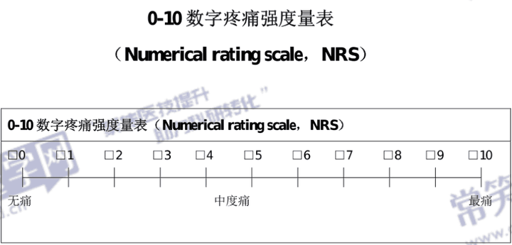 临床常用的疼痛评估量表汇总，附操作步骤与评定标准