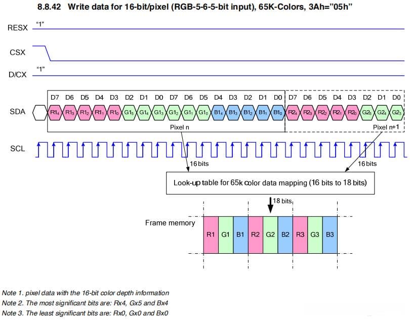 LCD驱动IC ST7789V SPI-4线接口调试指南
