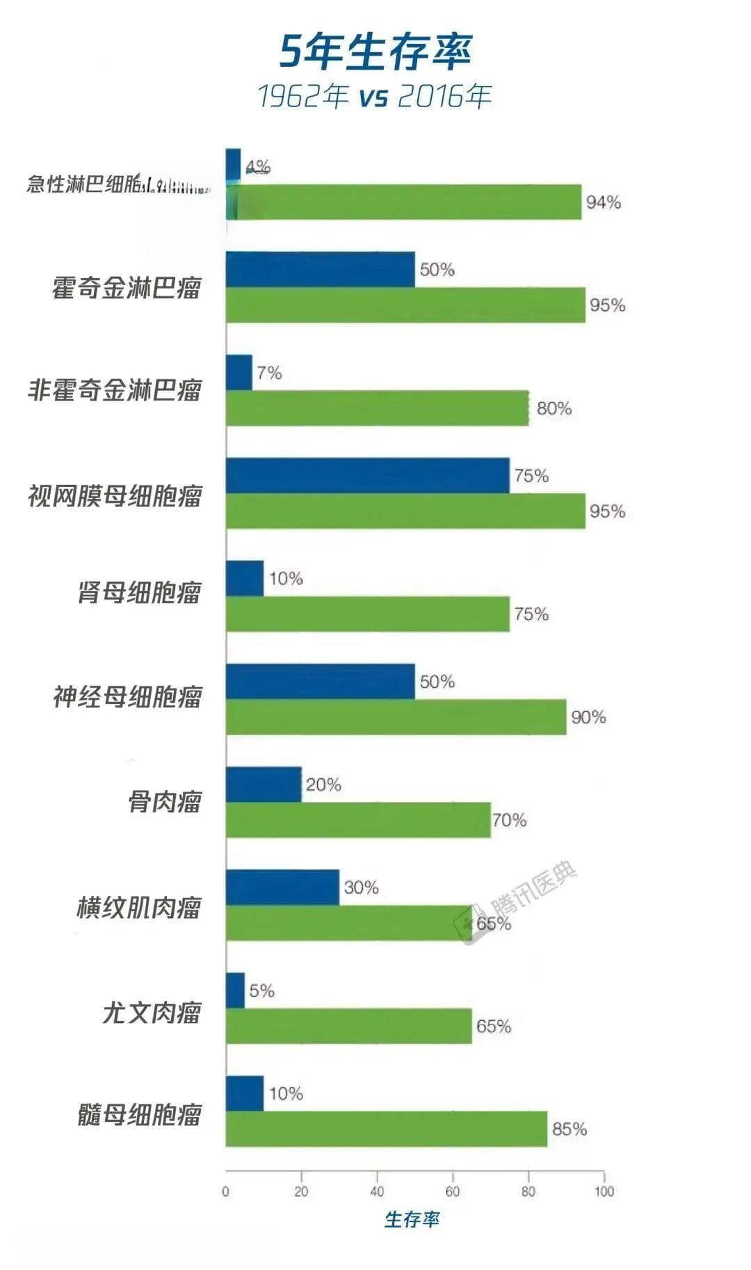 癌症病人化疗后就活不久了？这10个癌症误区害了多少人