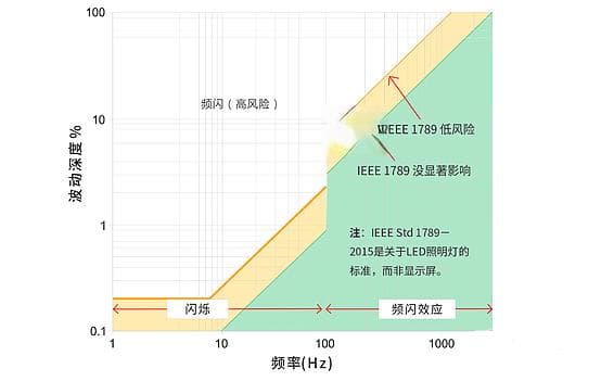LCD调光方式：DC调光与PWM调光的原理与应用