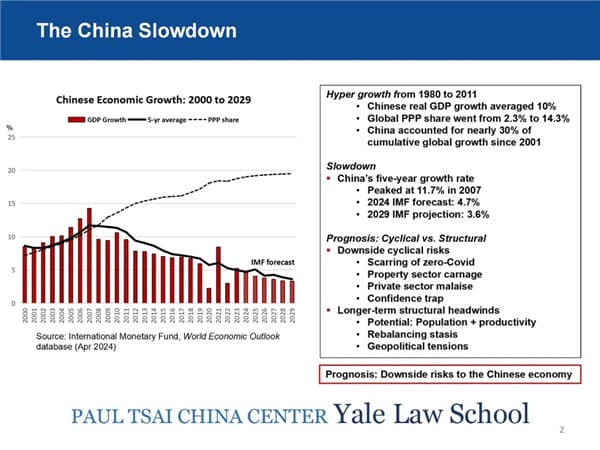 罗奇：中国全球增长贡献率降至21%，印度接棒