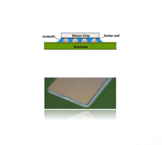 Underfill工艺常见问题及解决方案