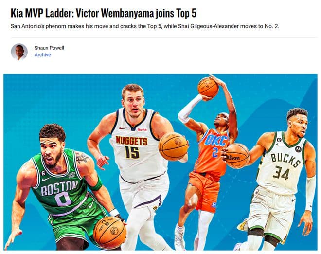 火箭申京第10！NBA最新MVP榜：詹姆斯获提名 约基奇连续8周霸榜