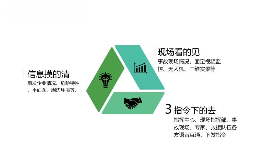 应急管理大数据指挥中心解决方案