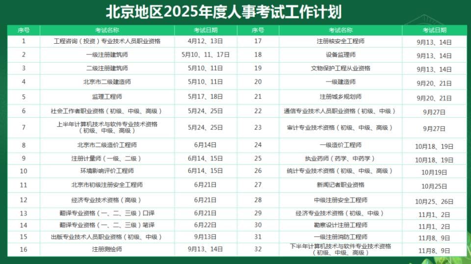 2025年人事考试全攻略，一文解锁