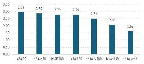 A股五大核心宽基指数风格表现深度解析