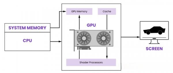 关于GPU，你所应该了解的