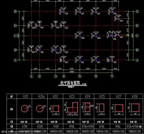 建筑图纸中柱子的表示方法
