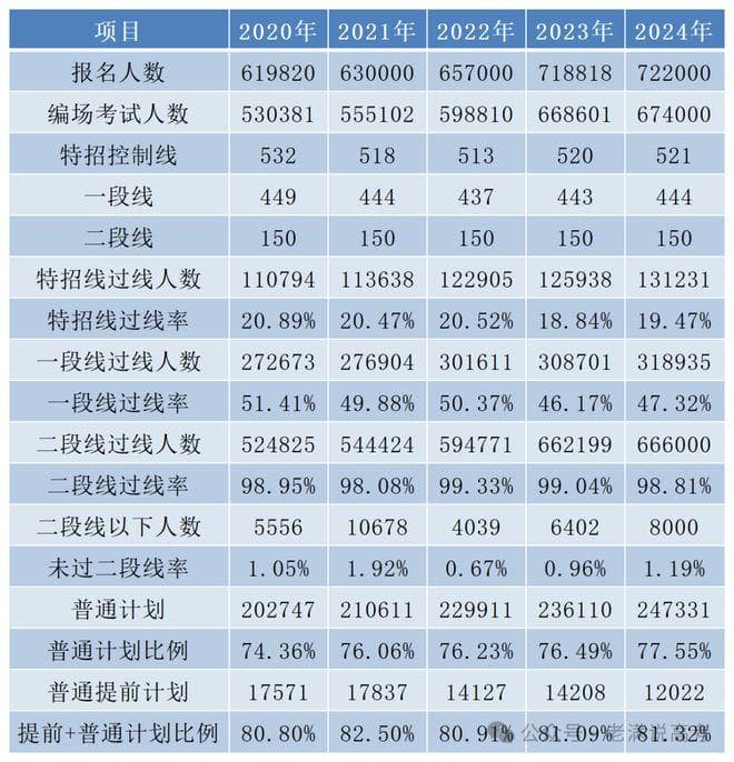 山东新高考5年，都有哪些变化趋势，全网独一份报告