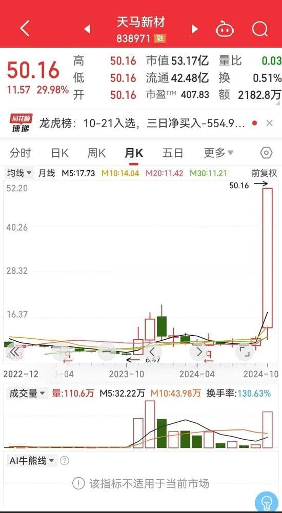 天马新材坐上火箭