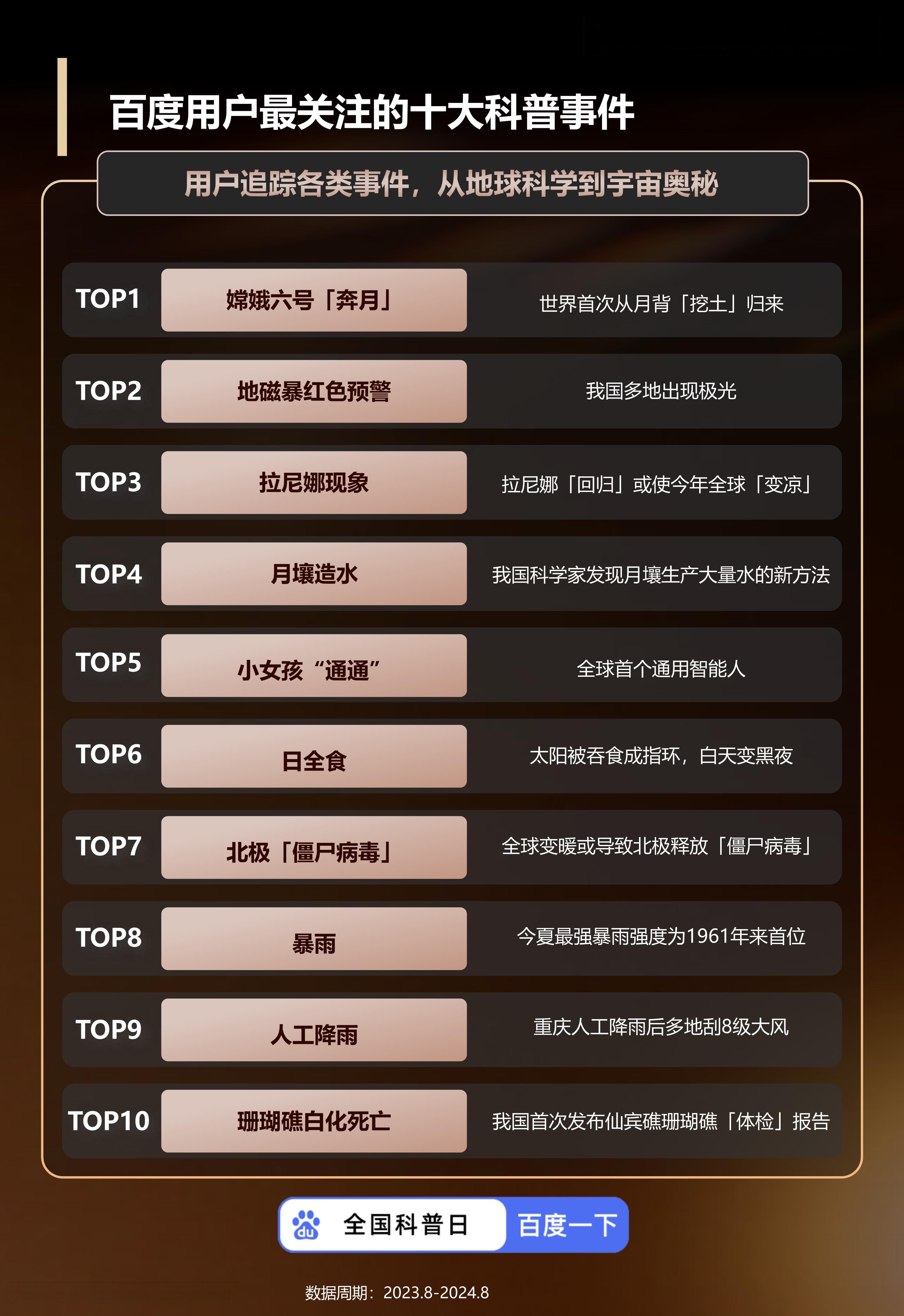智能时代下，哪些科普内容最受关注？丨《2024全国科普日百科知识数据报告》出炉