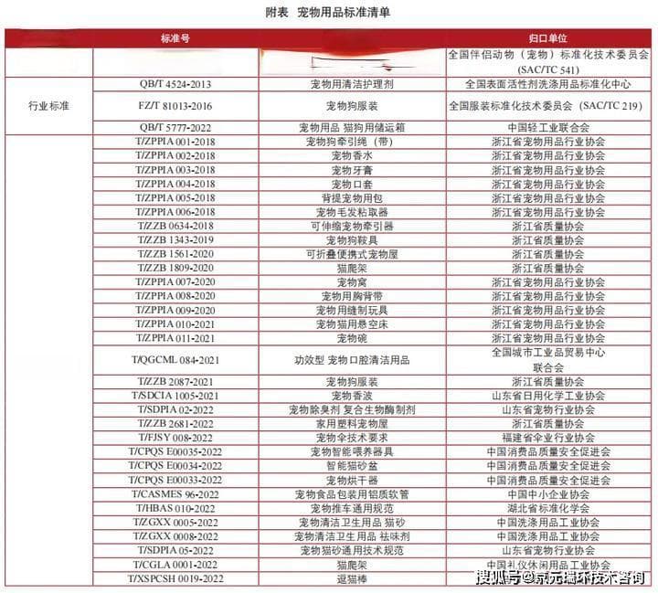 宠物用品行业标准体系建设：现状与建议
