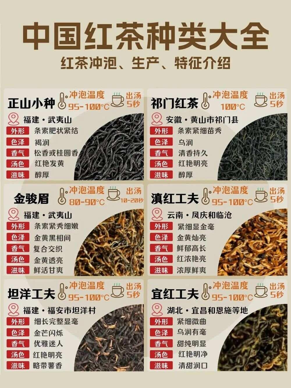 茶知识 | 中国红茶种类大全，一次性完整看明白，你喝过哪几种？