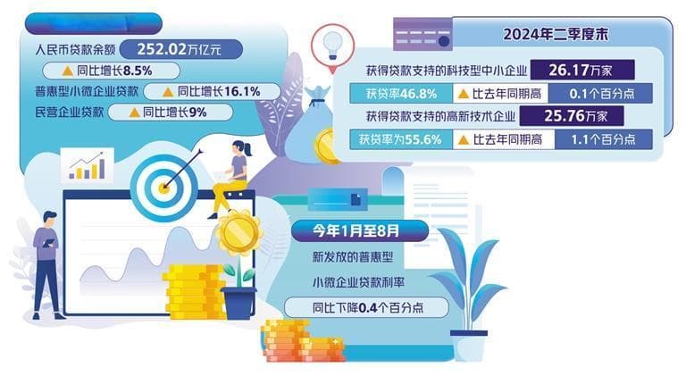 小微企业融资支持再加码：从信用信息到科技金融