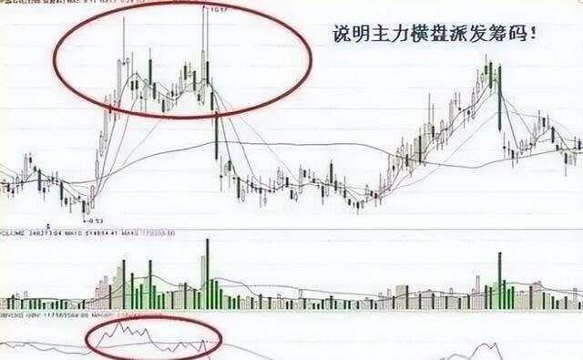 比MACD更具实用性的OBV