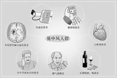 如何安度脑血管疾病“魔鬼季”？