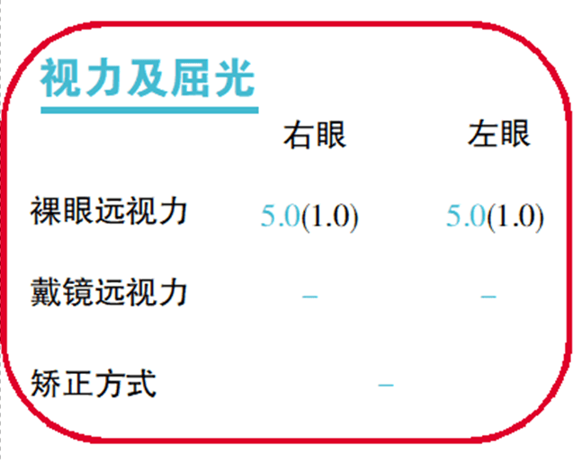 手把手教你解读儿童视力筛查报告单