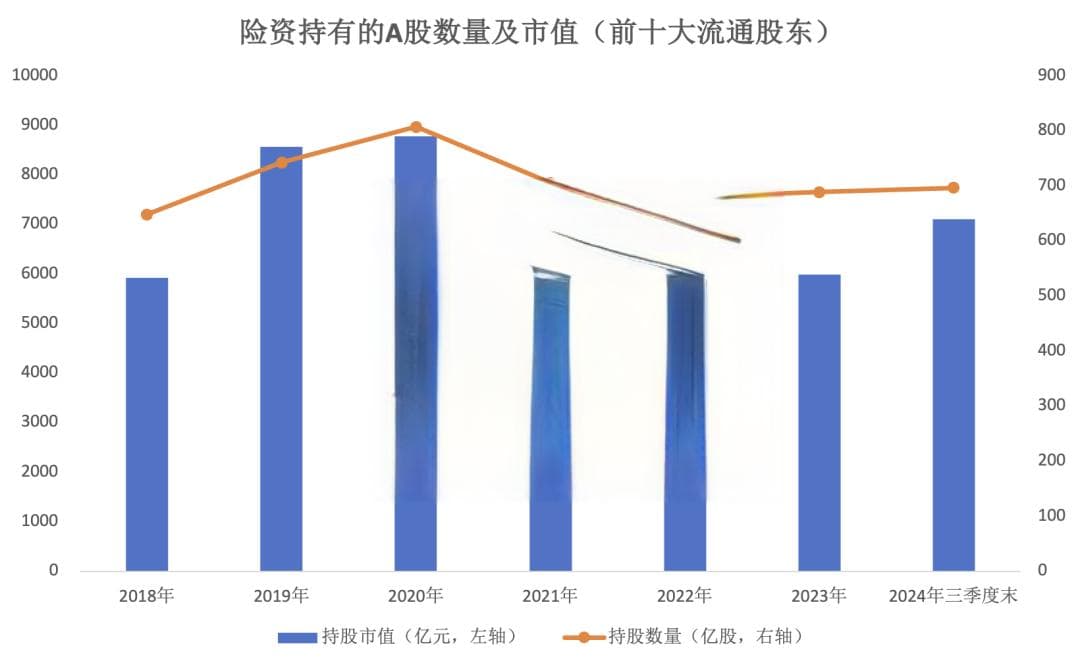 险企大动作！千亿级增量资金瞄准A股，这类个股要 “起飞”？