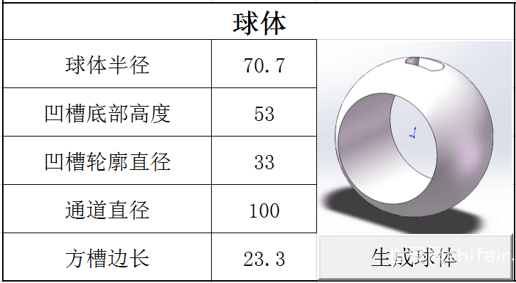 【学术前沿】阀门产品设计方法的改进