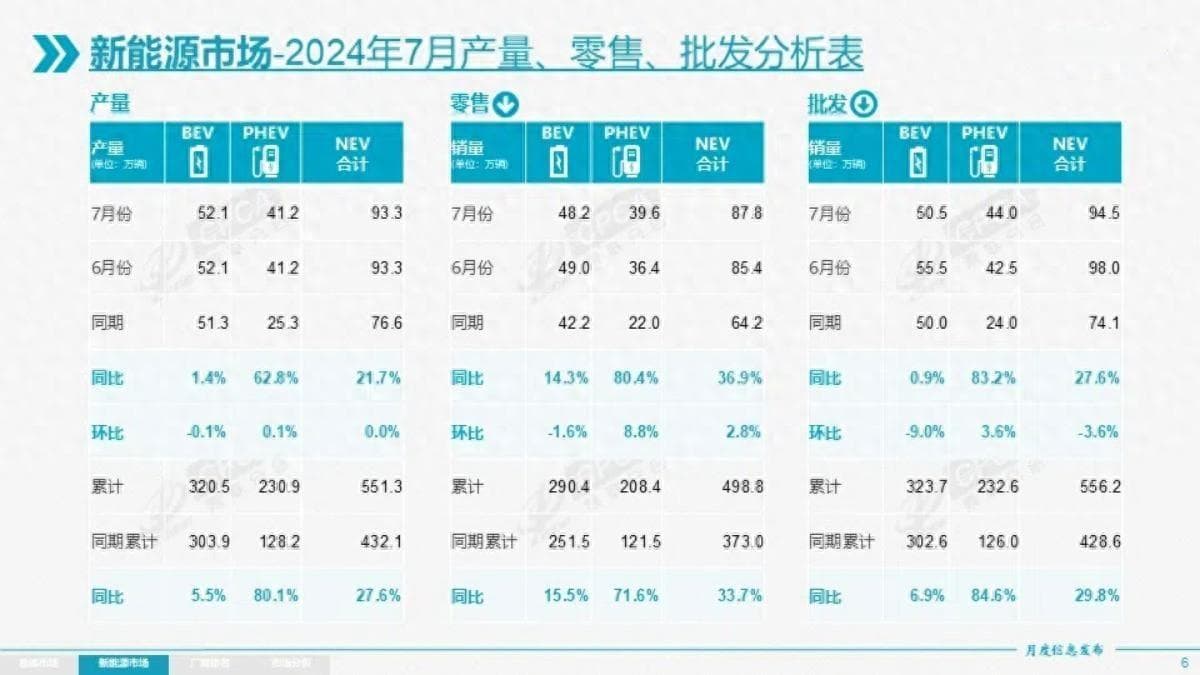 新能源车渗透率已达到51%：油车市场，接下来将面临五大冲击