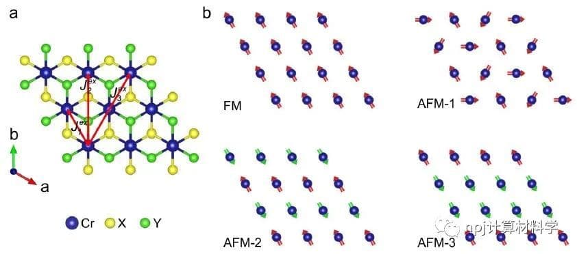南开大学研究团队实现二维铁磁半导体材料居里温度突破
