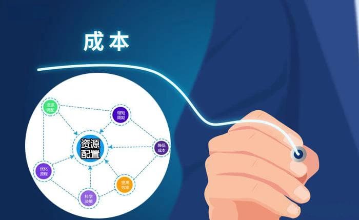 5大资源优化策略！大幅降低软件开发成本。