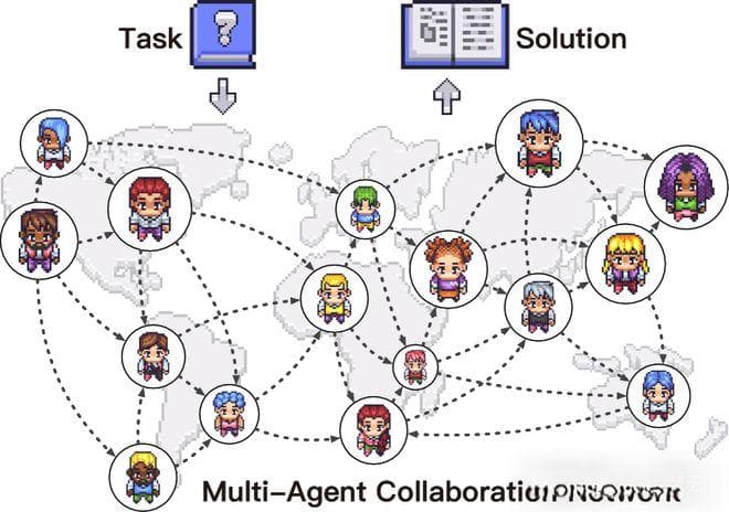 一文读懂Multi-Agent System的概念、场景和实现框架