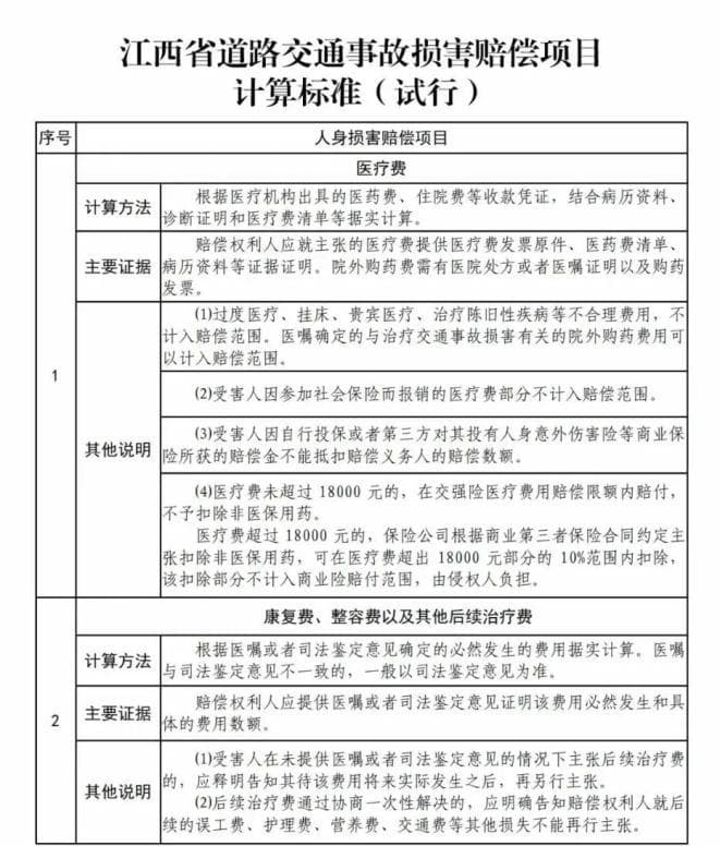 发生交通事故该如何处理？这份指南请收好！