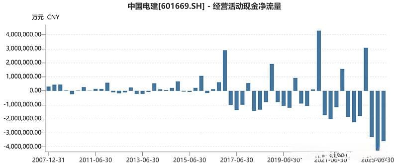 是否该把中国电建换成隧道股份？