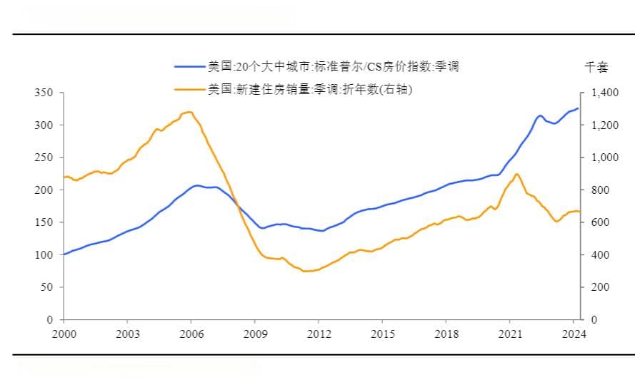 海外房地产救市策略深度分析：美国、日本、西班牙案例对比