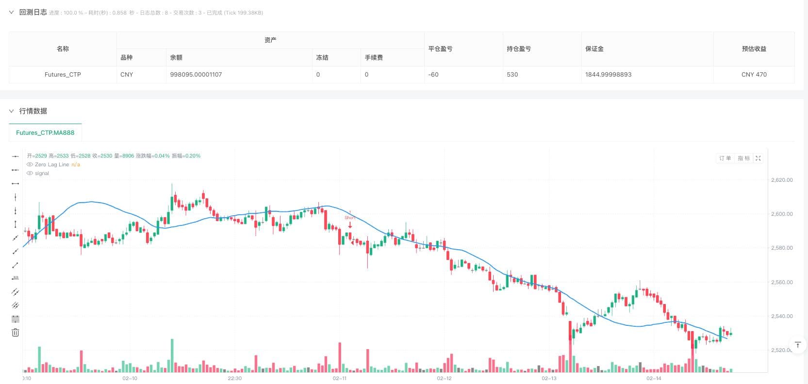 零延迟趋势动量指标交易策略