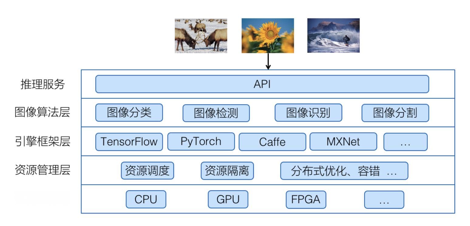 AI赋能下的明火报警识别技术：深度解析与应用前景