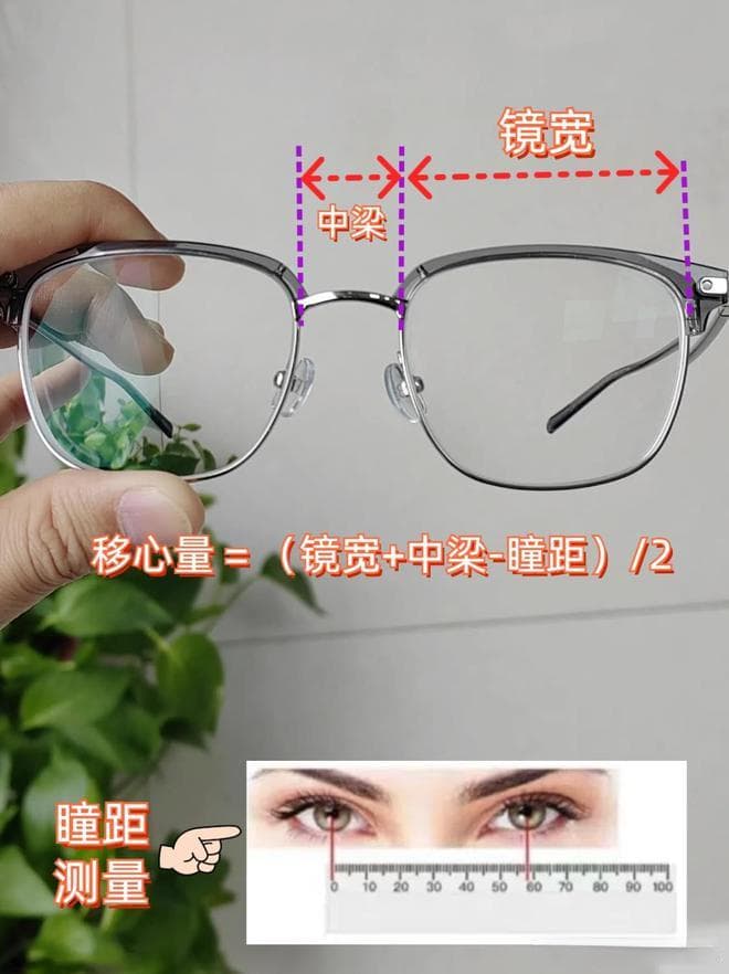 如何判断镜框是否适合你？
