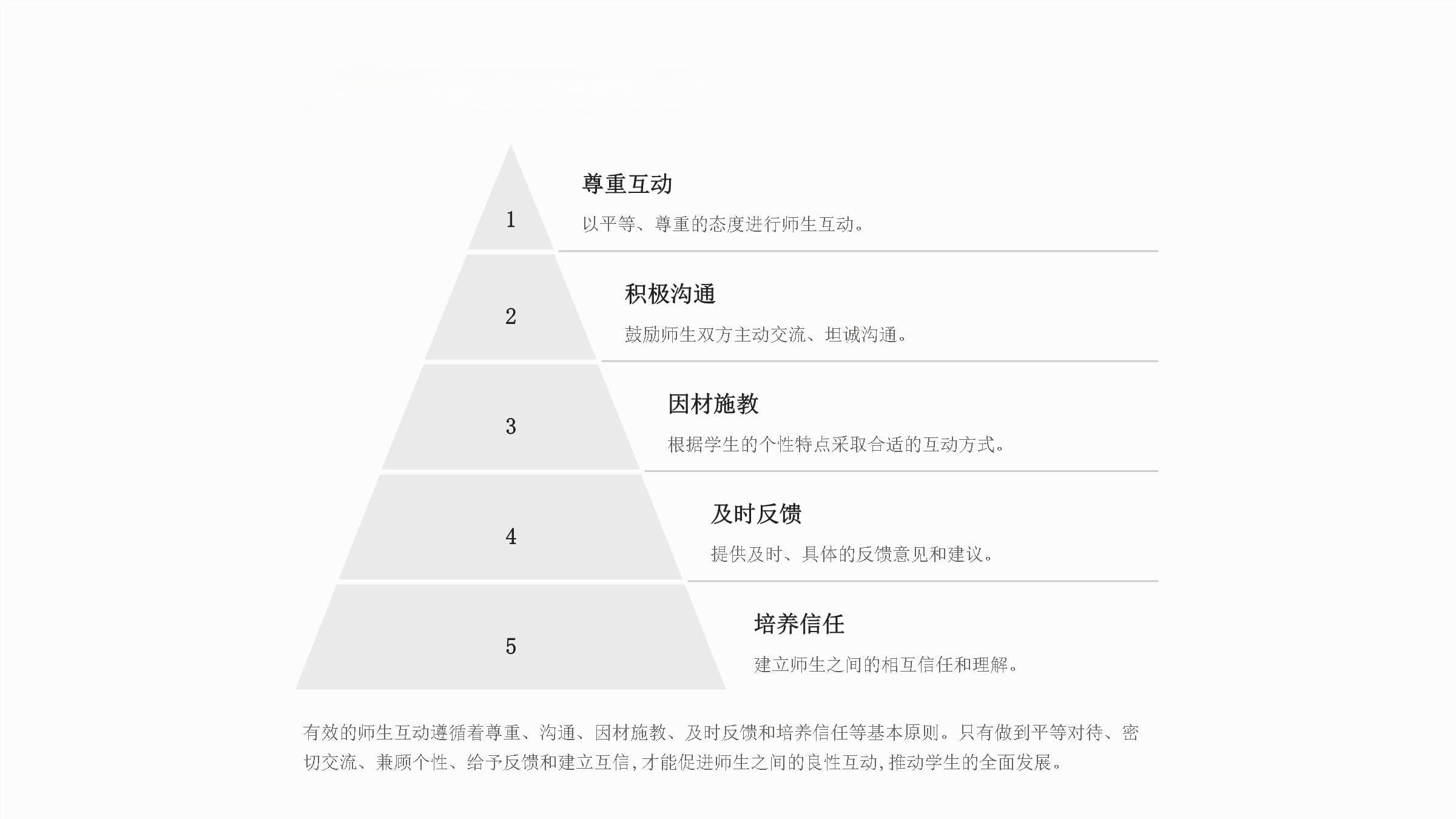 有效开展课堂互动与师生互动