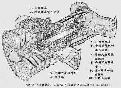 世界第一种实用垂直/短距起降飞机——鹞式战机发展史