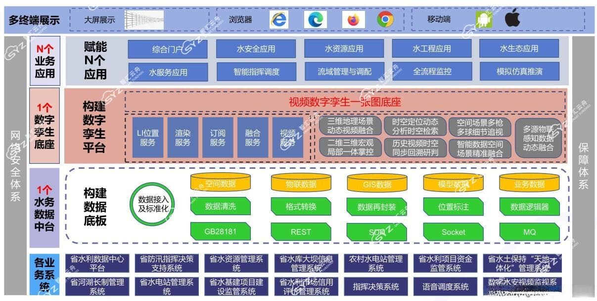 视频孪生技术在智慧水利（水务）场景中的典型应用展示